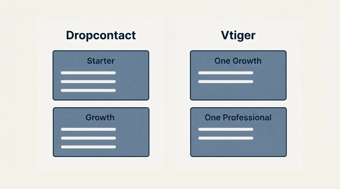 Pricing panels: Pricing Comparison (Dropcontact, Vtiger, Starter, One Growth)