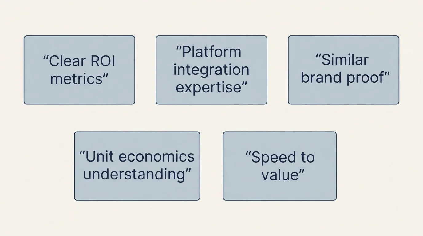 Schematic: What Top Performers Do Differently (Clear ROI metrics, Platform integration expertise, Similar brand proof, Unit economics understanding)