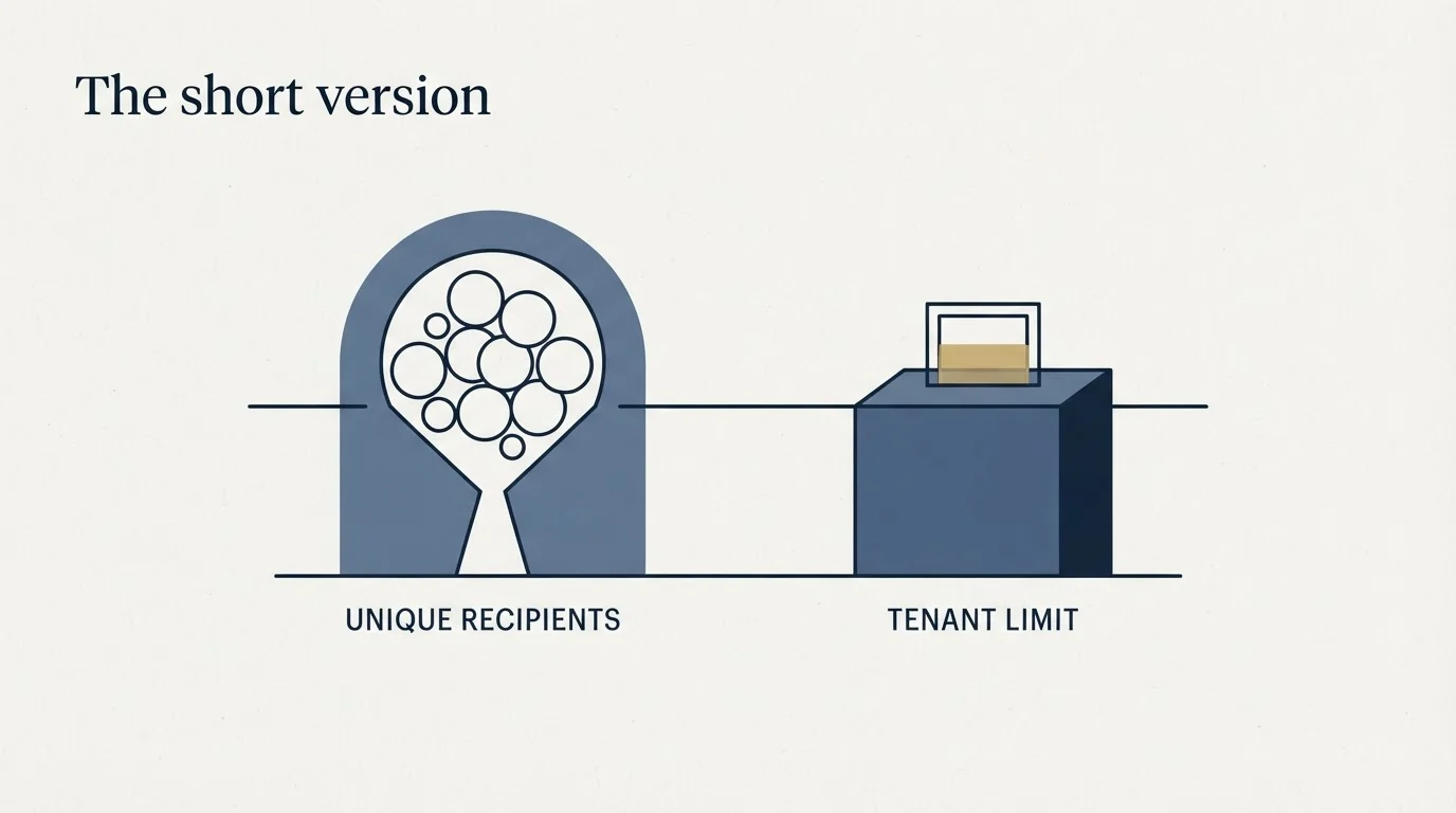 Section illustration: The short version