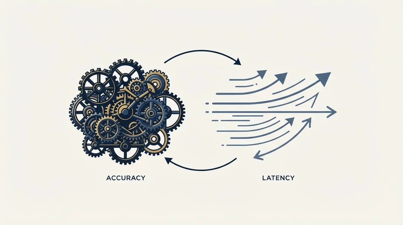 Section illustration: The parameters that trade accuracy for latency
