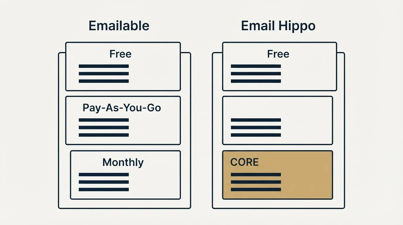Pricing panels: Pricing Comparison (Emailable, Email Hippo, Free, Pay-As-You-Go)