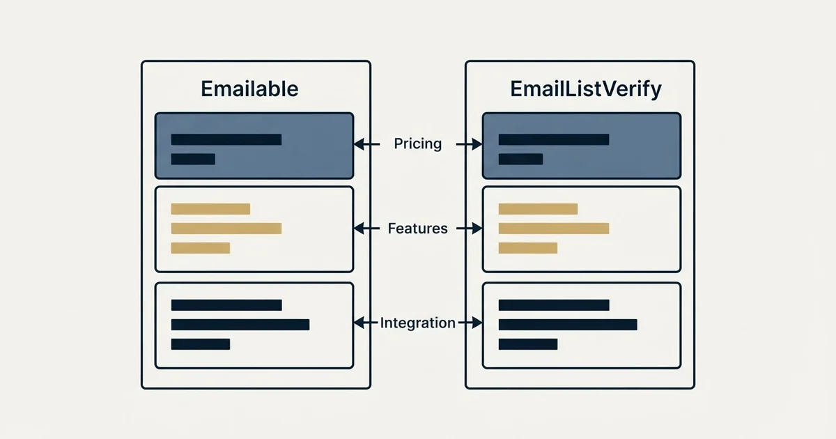 Comparison panel: Emailable vs EmailListVerify (Pricing, Features, Integration)