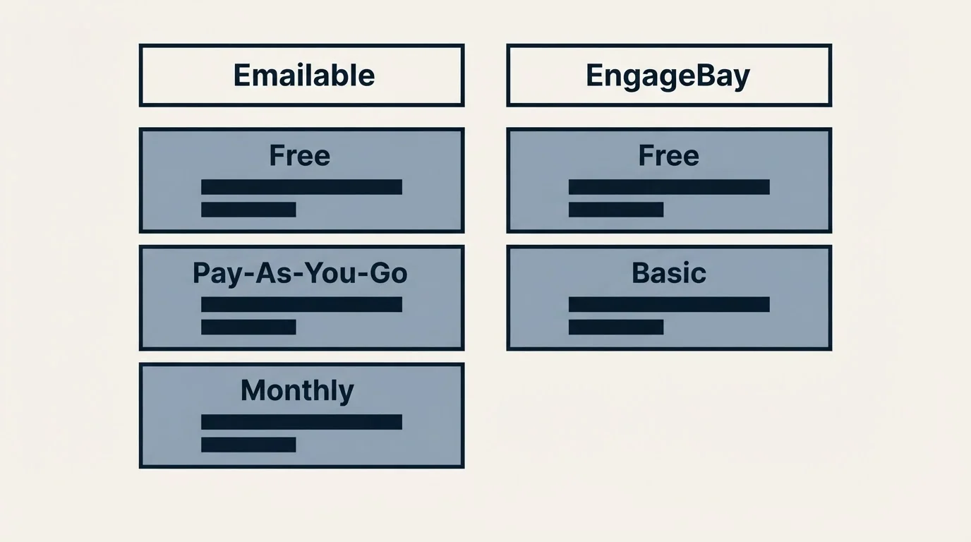 Pricing table: Pricing Comparison (Emailable, EngageBay, Free, Pay-As-You-Go)