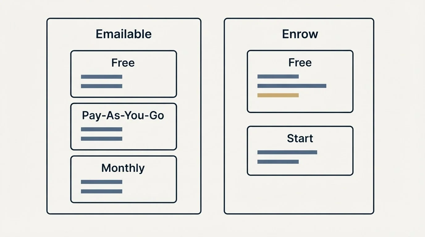 Pricing panels: Pricing Comparison (Emailable, Enrow, Free, Pay-As-You-Go)