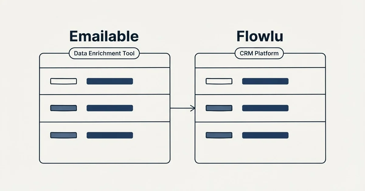 Side-by-side panels: Emailable vs Flowlu (Data Enrichment Tool, CRM Platform)