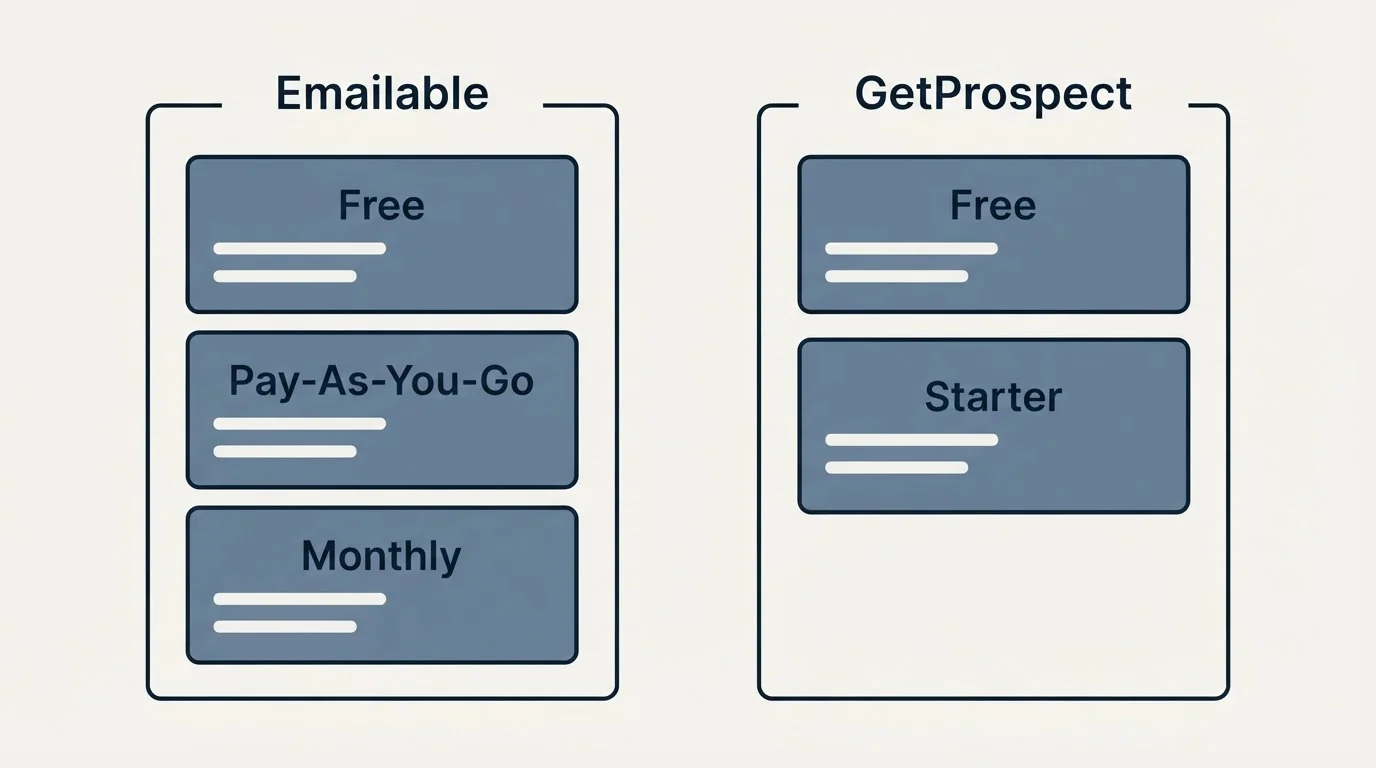 Pricing panels: Pricing Comparison (Emailable, GetProspect, Free, Pay-As-You-Go)