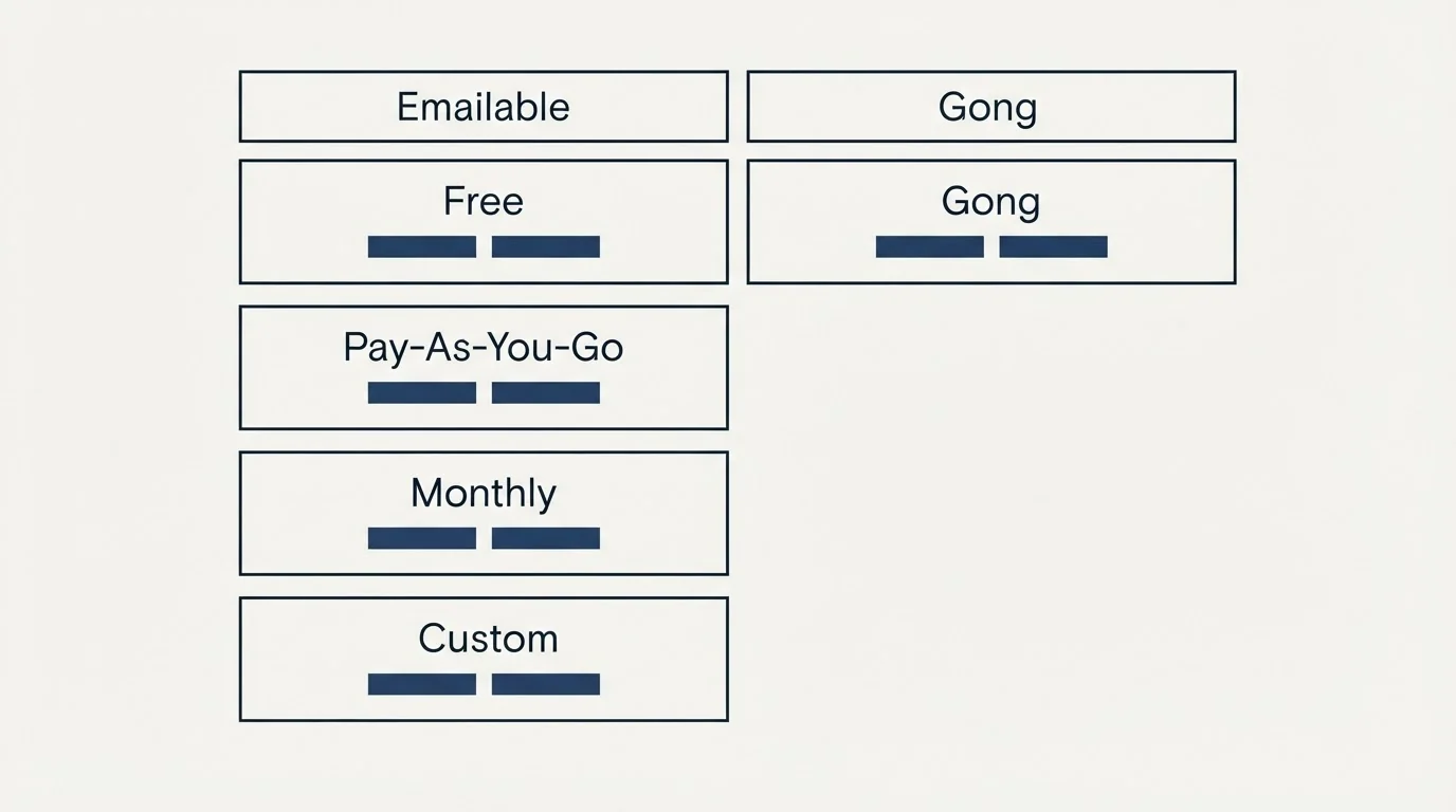 Pricing table: Pricing Comparison (Emailable, Gong, Free, Pay-As-You-Go)