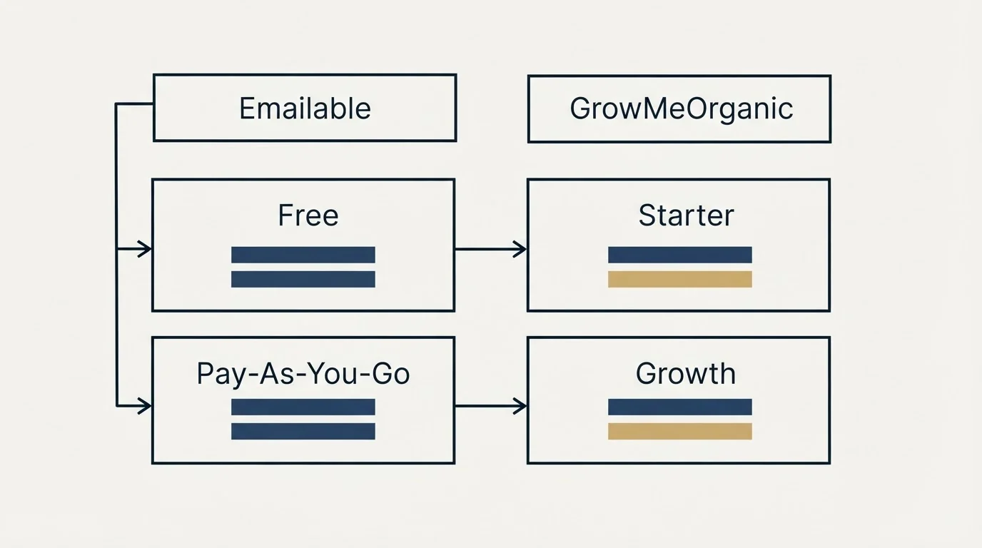 Pricing table: Pricing Comparison (Emailable, GrowMeOrganic, Free, Starter)