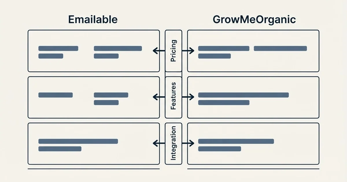 Comparison panel: Emailable vs GrowMeOrganic (Pricing, Features, Integration)