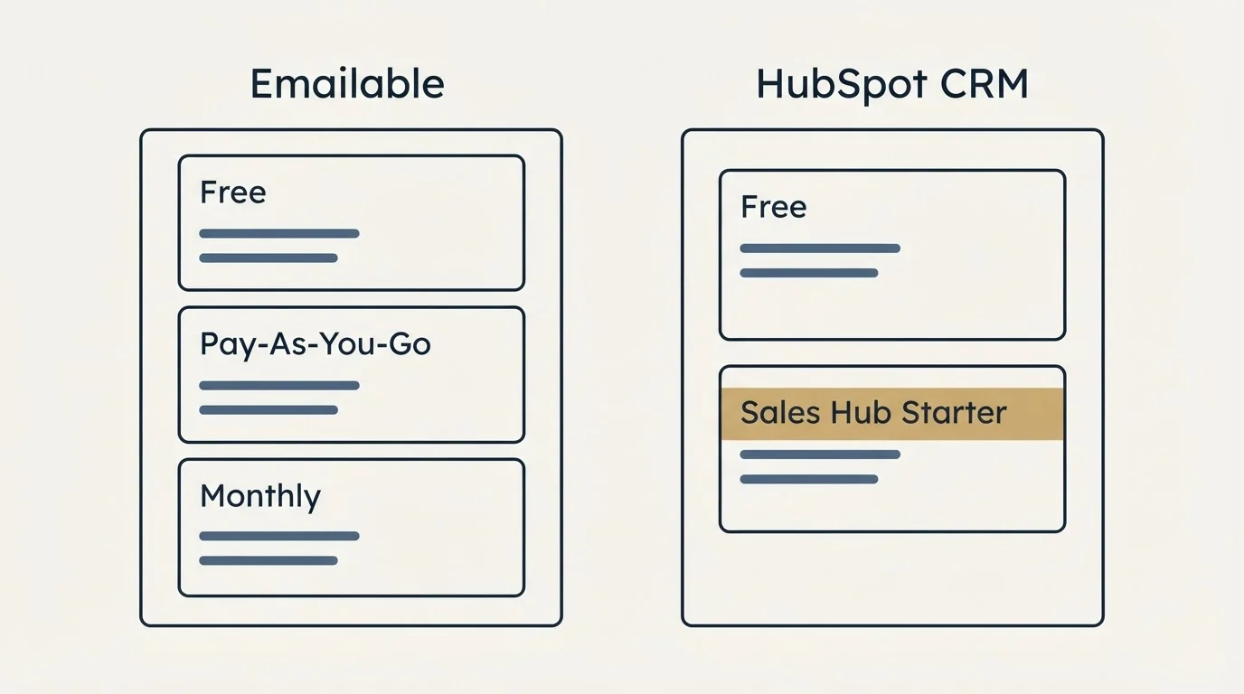 Pricing panels: Pricing Comparison (Emailable, HubSpot CRM, Free, Pay-As-You-Go)