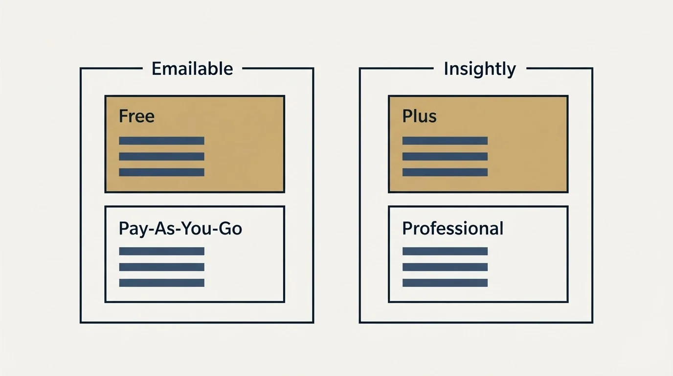 Pricing panels: Pricing Comparison (Emailable, Insightly, Free, Plus)