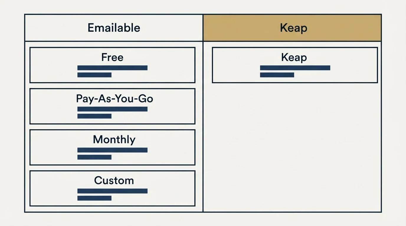 Pricing table: Pricing Comparison (Emailable, Keap, Free, Pay-As-You-Go)
