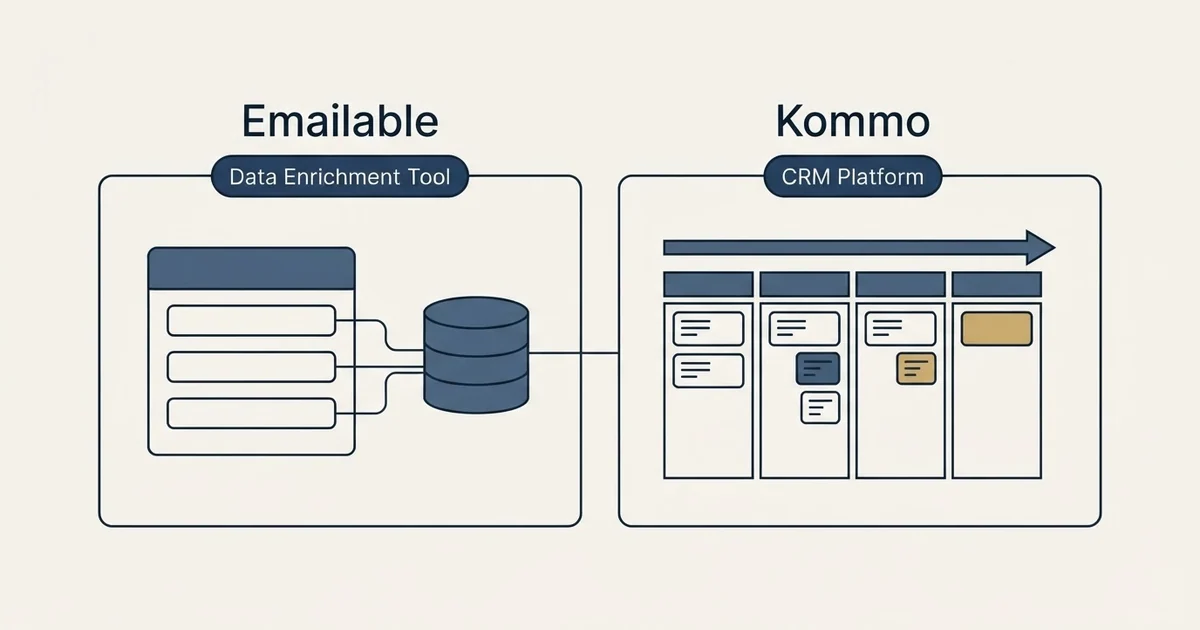 Side-by-side panels: Emailable vs Kommo (Data Enrichment Tool, CRM Platform)