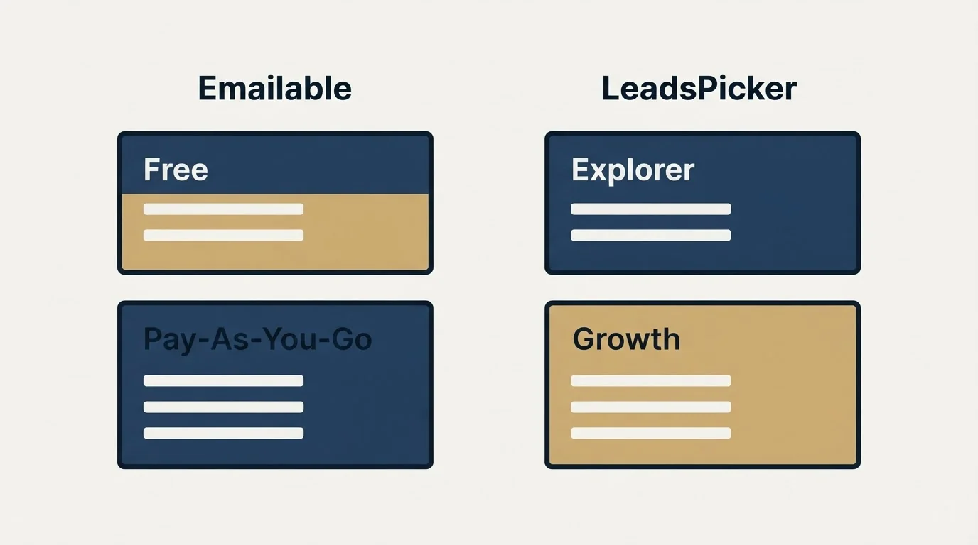 Pricing panels: Pricing Comparison (Emailable, LeadsPicker, Free, Explorer)