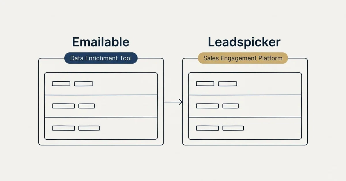 Side-by-side panels: Emailable vs Leadspicker (Data Enrichment Tool, Sales Engagement Platform)