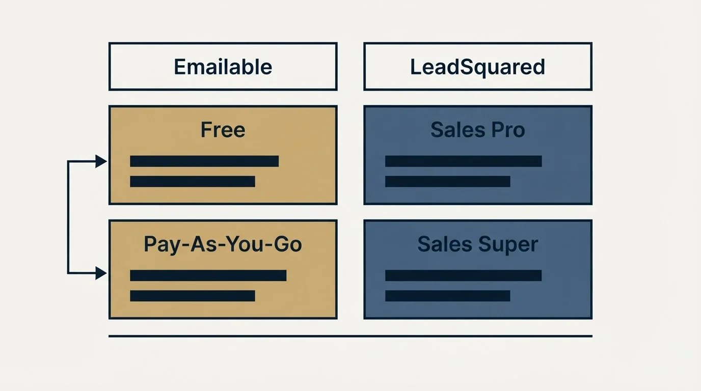 Pricing table: Pricing Comparison (Emailable, LeadSquared, Free, Sales Pro)