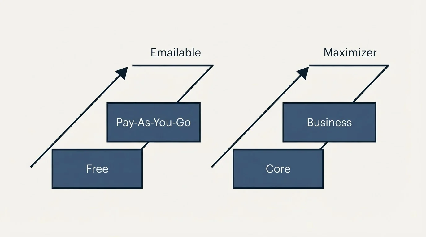 Pricing ladder: Pricing Comparison (Emailable, Maximizer, Free, Core)