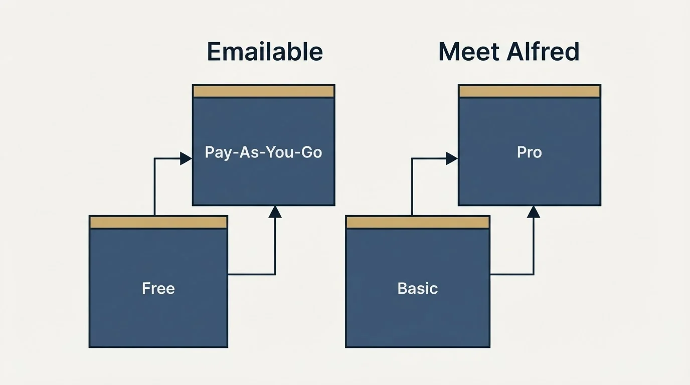 Pricing ladder: Pricing Comparison (Emailable, Meet Alfred, Free, Basic)