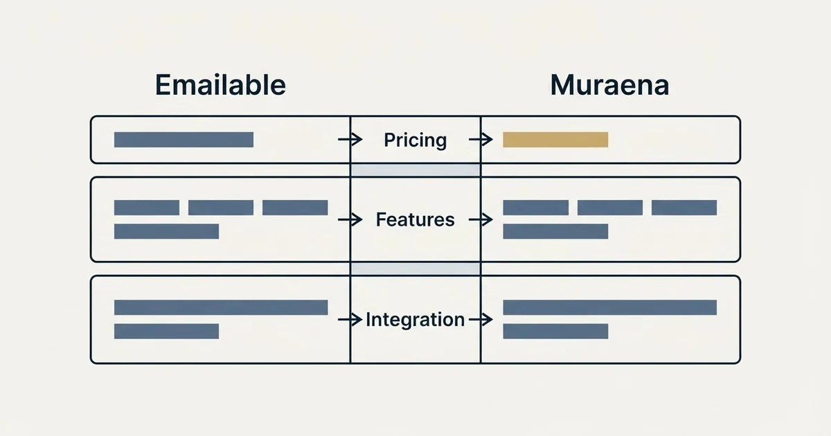 Comparison panel: Emailable vs Muraena (Pricing, Features, Integration)