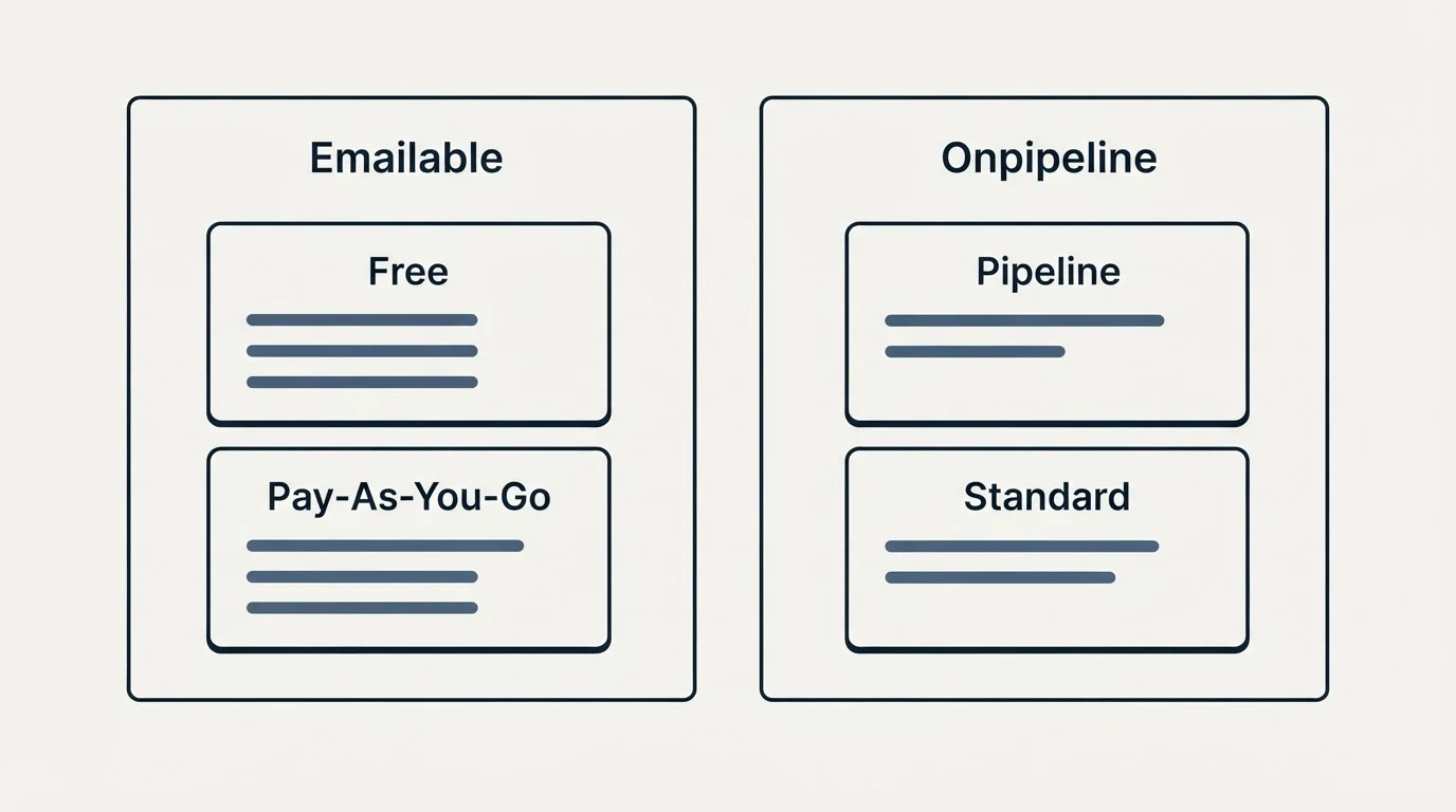 Pricing panels: Pricing Comparison (Emailable, Onpipeline, Free, Pipeline)
