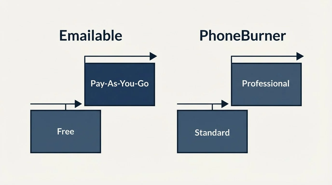 Pricing ladder: Pricing Comparison (Emailable, PhoneBurner, Free, Standard)