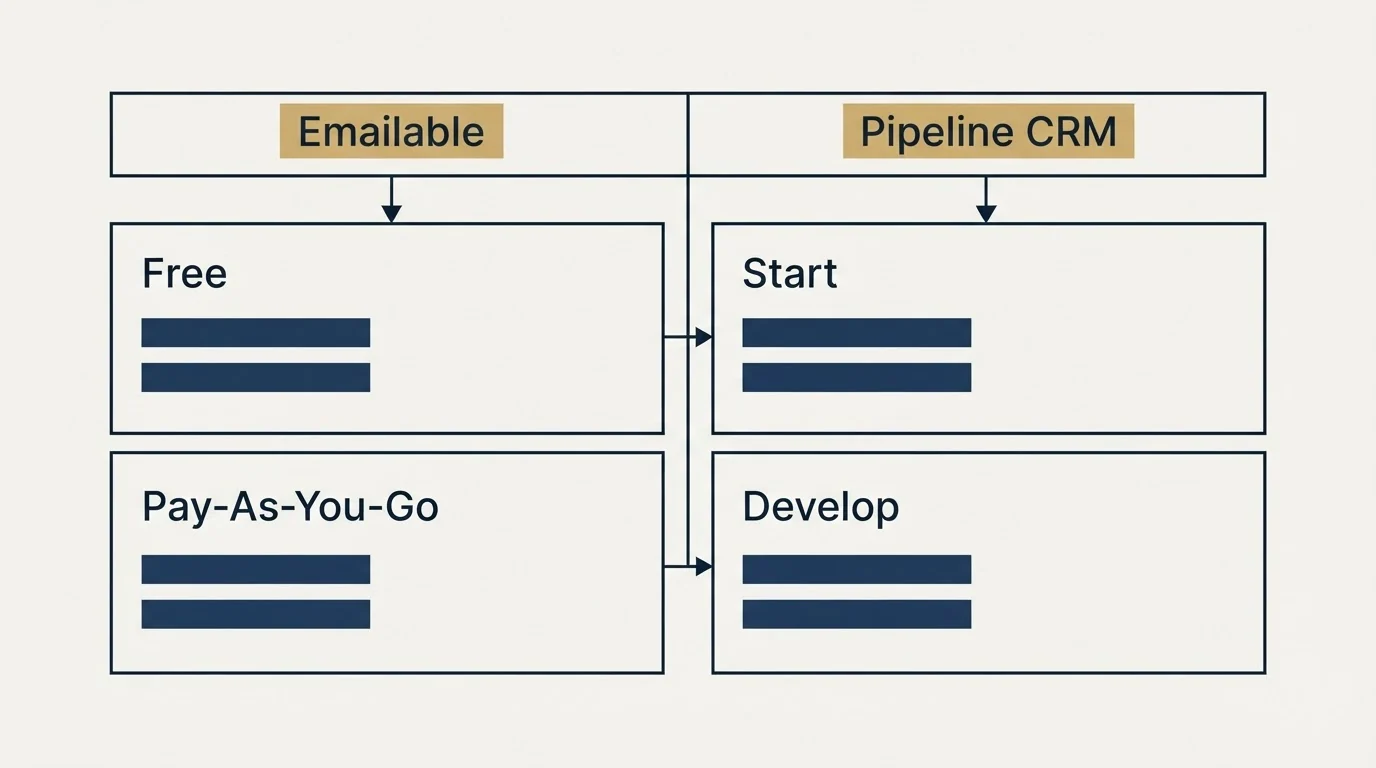 Pricing table: Pricing Comparison (Emailable, Pipeline CRM, Free, Start)