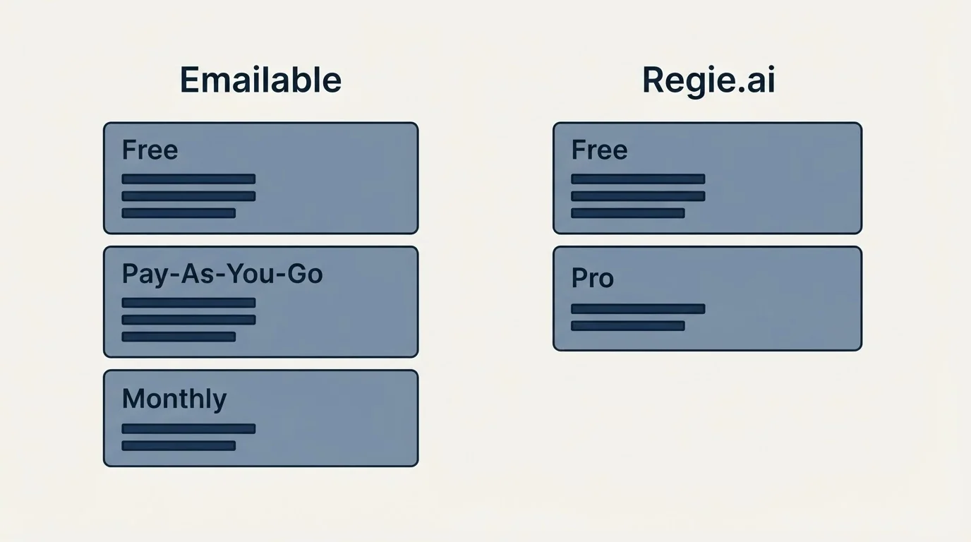 Pricing panels: Pricing Comparison (Emailable, Regie.ai, Free, Pay-As-You-Go)