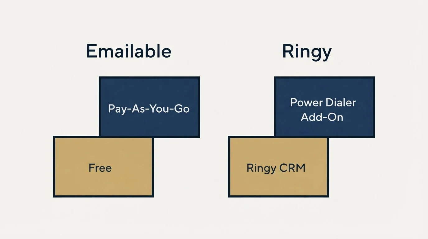 Pricing ladder: Pricing Comparison (Emailable, Ringy, Free, Ringy CRM)