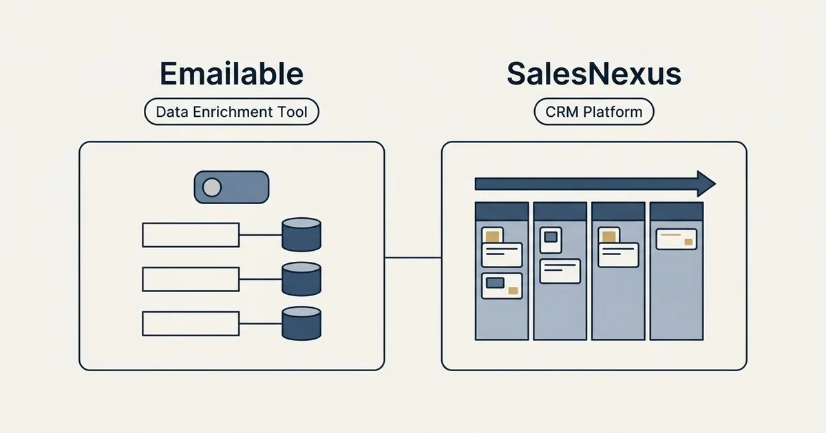Side-by-side panels: Emailable vs SalesNexus (Data Enrichment Tool, CRM Platform)