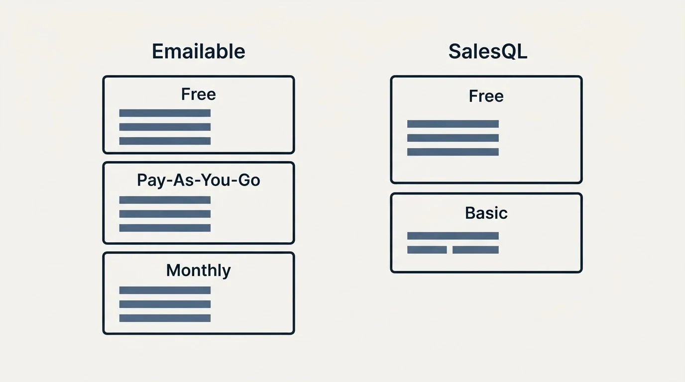 Pricing panels: Pricing Comparison (Emailable, SalesQL, Free, Pay-As-You-Go)