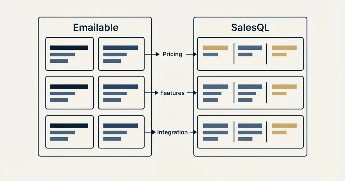 Comparison panel: Emailable vs SalesQL (Pricing, Features, Integration)