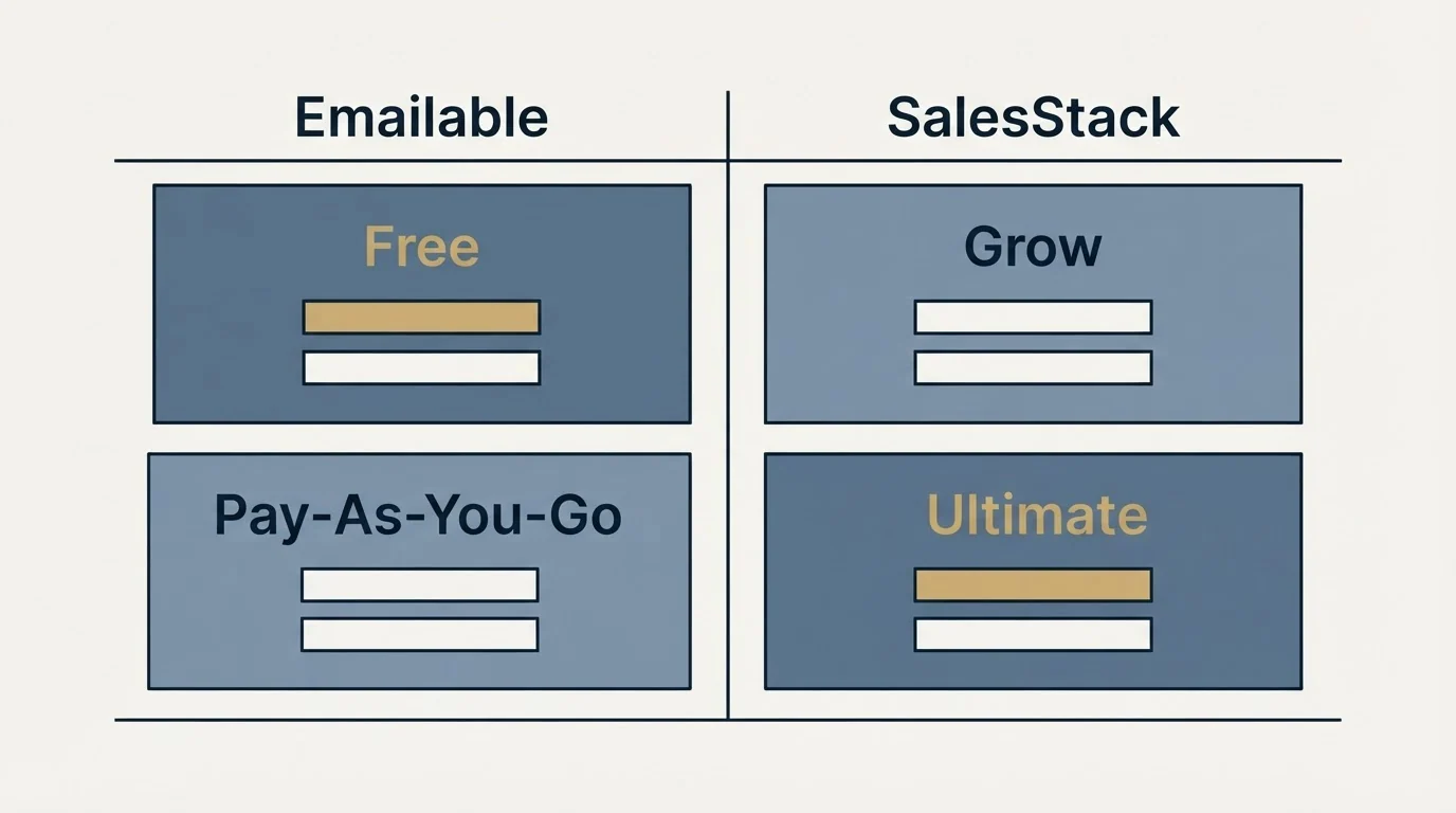 Pricing table: Pricing Comparison (Emailable, SalesStack, Free, Grow)