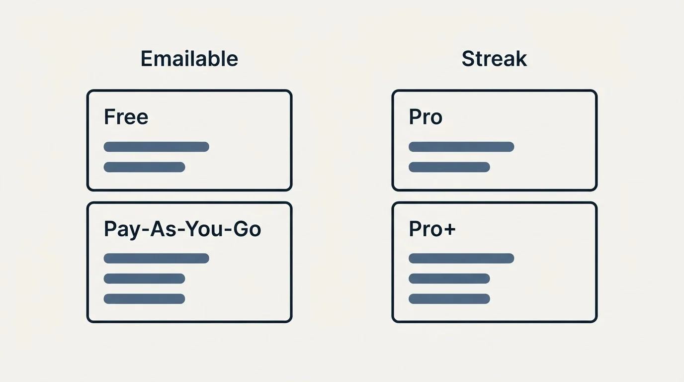Pricing panels: Pricing Comparison (Emailable, Streak, Free, Pro)