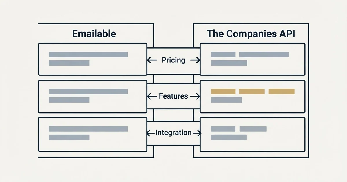 Comparison panel: Emailable vs The Companies API (Pricing, Features, Integration)