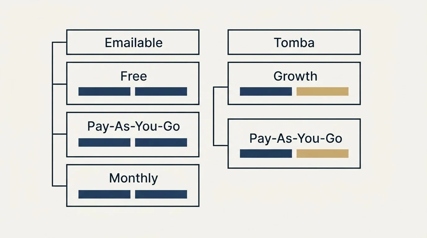 Pricing table: Pricing Comparison (Emailable, Tomba, Free, Pay-As-You-Go)
