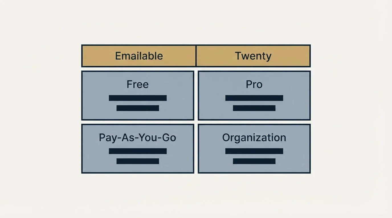 Pricing table: Pricing Comparison (Emailable, Twenty, Free, Pro)