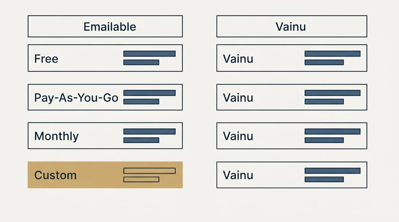Pricing table: Pricing Comparison (Emailable, Vainu, Free, Pay-As-You-Go)