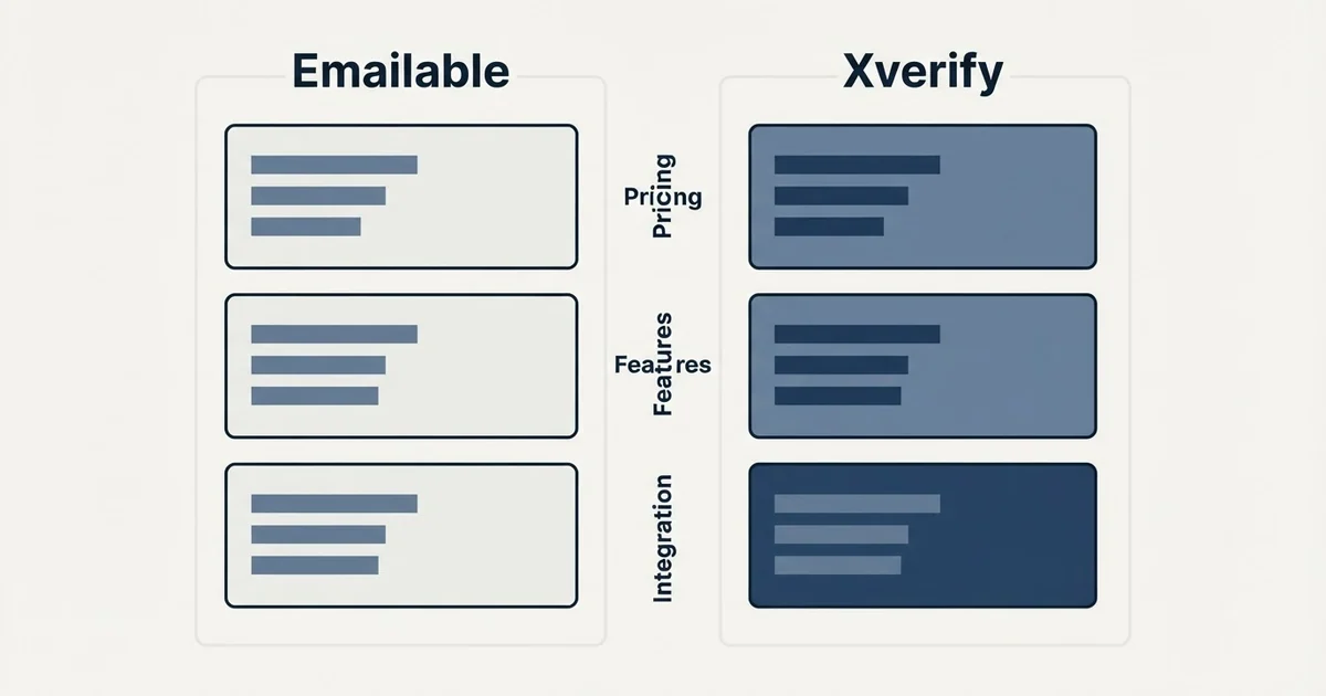 Comparison panel: Emailable vs Xverify (Pricing, Features, Integration)