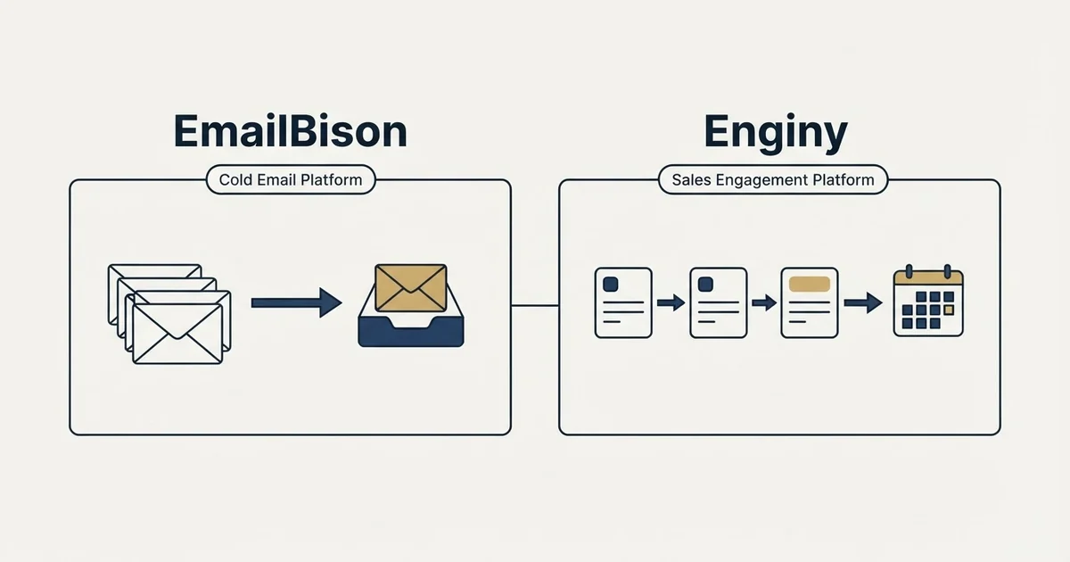 Side-by-side panels: EmailBison vs Enginy (Cold Email Platform, Sales Engagement Platform)