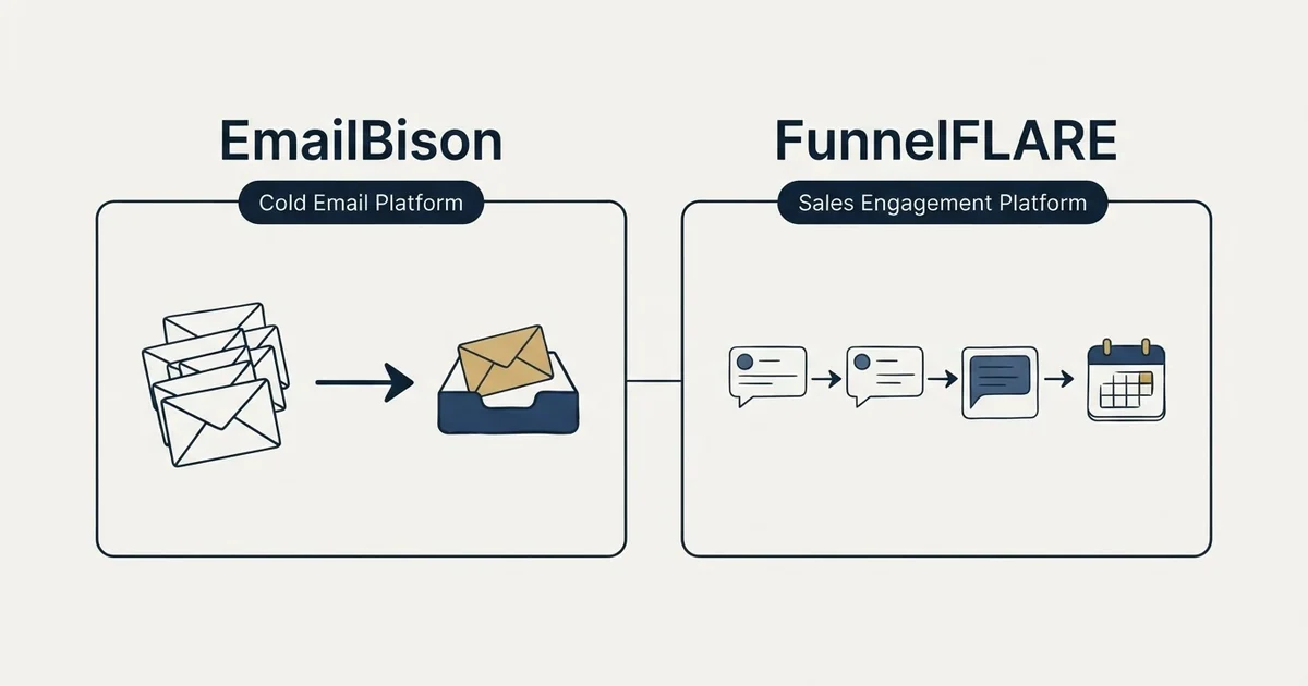 Side-by-side panels: EmailBison vs FunnelFLARE (Cold Email Platform, Sales Engagement Platform)