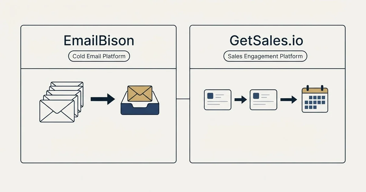 Side-by-side panels: EmailBison vs GetSales.io (Cold Email Platform, Sales Engagement Platform)