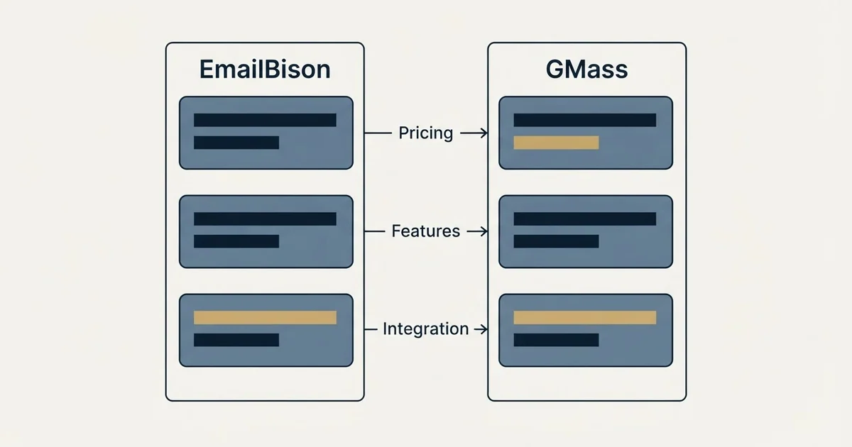 Comparison panel: EmailBison vs GMass (Pricing, Features, Integration)