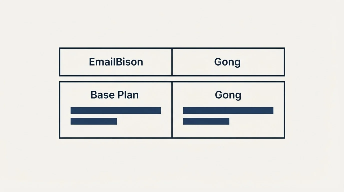 Pricing table: Pricing Comparison (EmailBison, Gong, Base Plan)