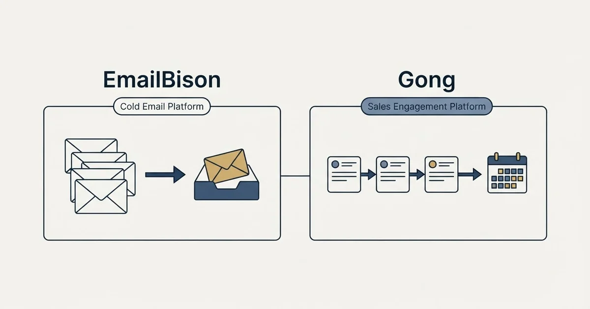 Side-by-side panels: EmailBison vs Gong (Cold Email Platform, Sales Engagement Platform)