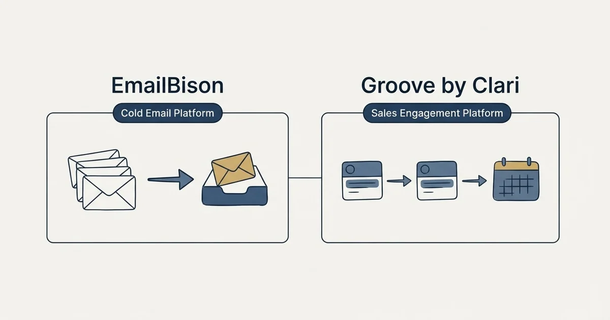 Side-by-side panels: EmailBison vs Groove by Clari (Cold Email Platform, Sales Engagement Platform)