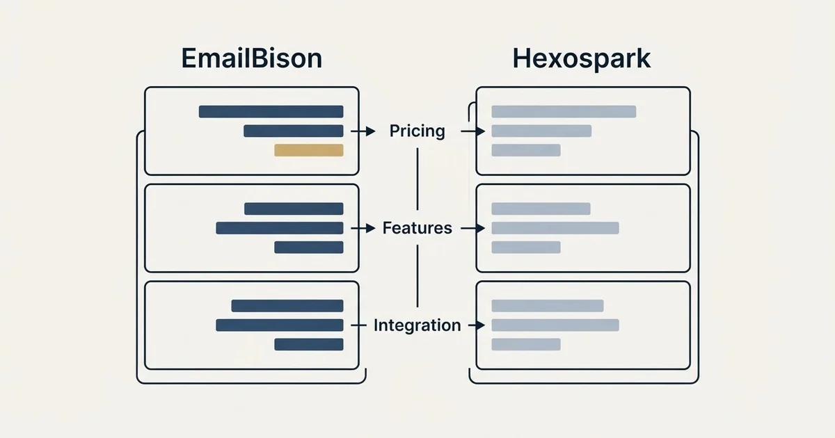 Comparison panel: EmailBison vs Hexospark (Pricing, Features, Integration)