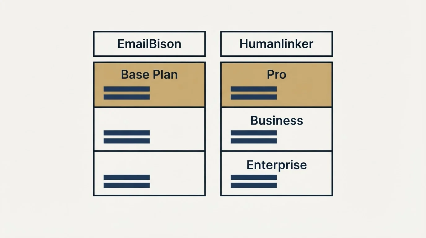 Pricing table: Pricing Comparison (EmailBison, Humanlinker, Base Plan, Pro)