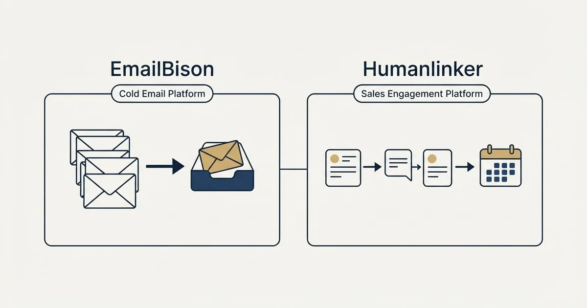 Side-by-side panels: EmailBison vs Humanlinker (Cold Email Platform, Sales Engagement Platform)