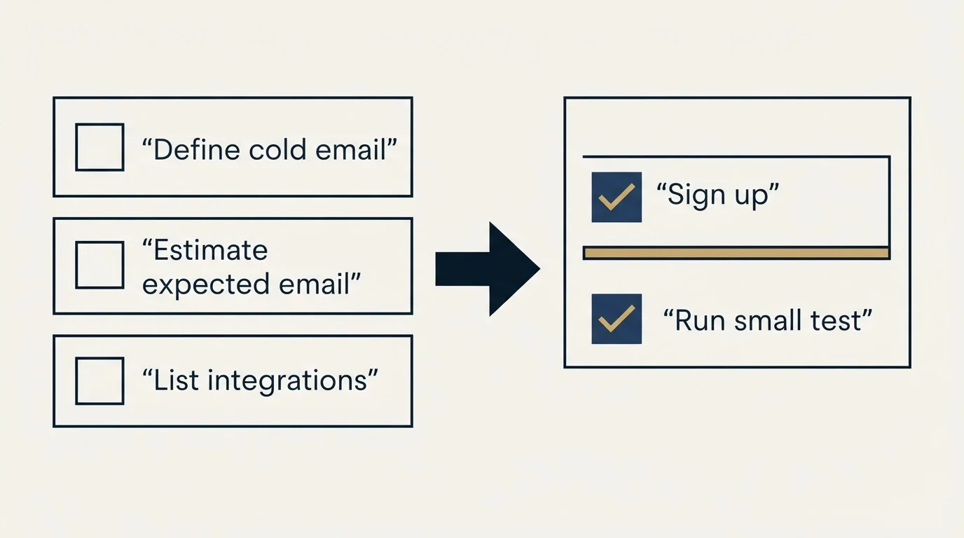 Before-and-after steps: Getting Started Checklist (Define cold email, Estimate expected email, List integrations, Sign up)