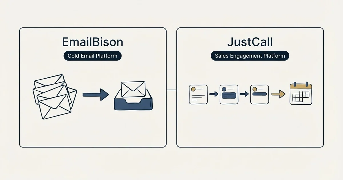 Side-by-side panels: EmailBison vs JustCall (Cold Email Platform, Sales Engagement Platform)